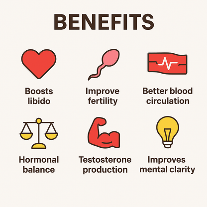 Horny Goat Weed Blend - For Mean Vitality, Vigor, Libido, Performance & Fertility
