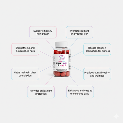 Skin, Hair & Nails Gummies