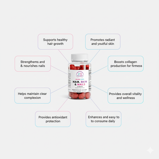 Skin, Hair & Nails Gummies