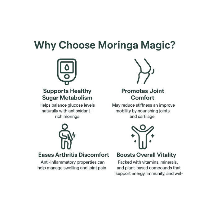 Moringa Magic - Superleaf Support for Healthy Sugar Levels, Joint Comfort, Arthritis Relief & Inflammation Control