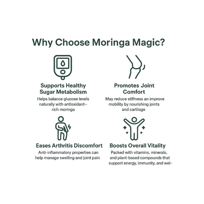 Moringa Magic - Superleaf Support for Healthy Sugar Levels, Joint Comfort, Arthritis Relief & Inflammation Control