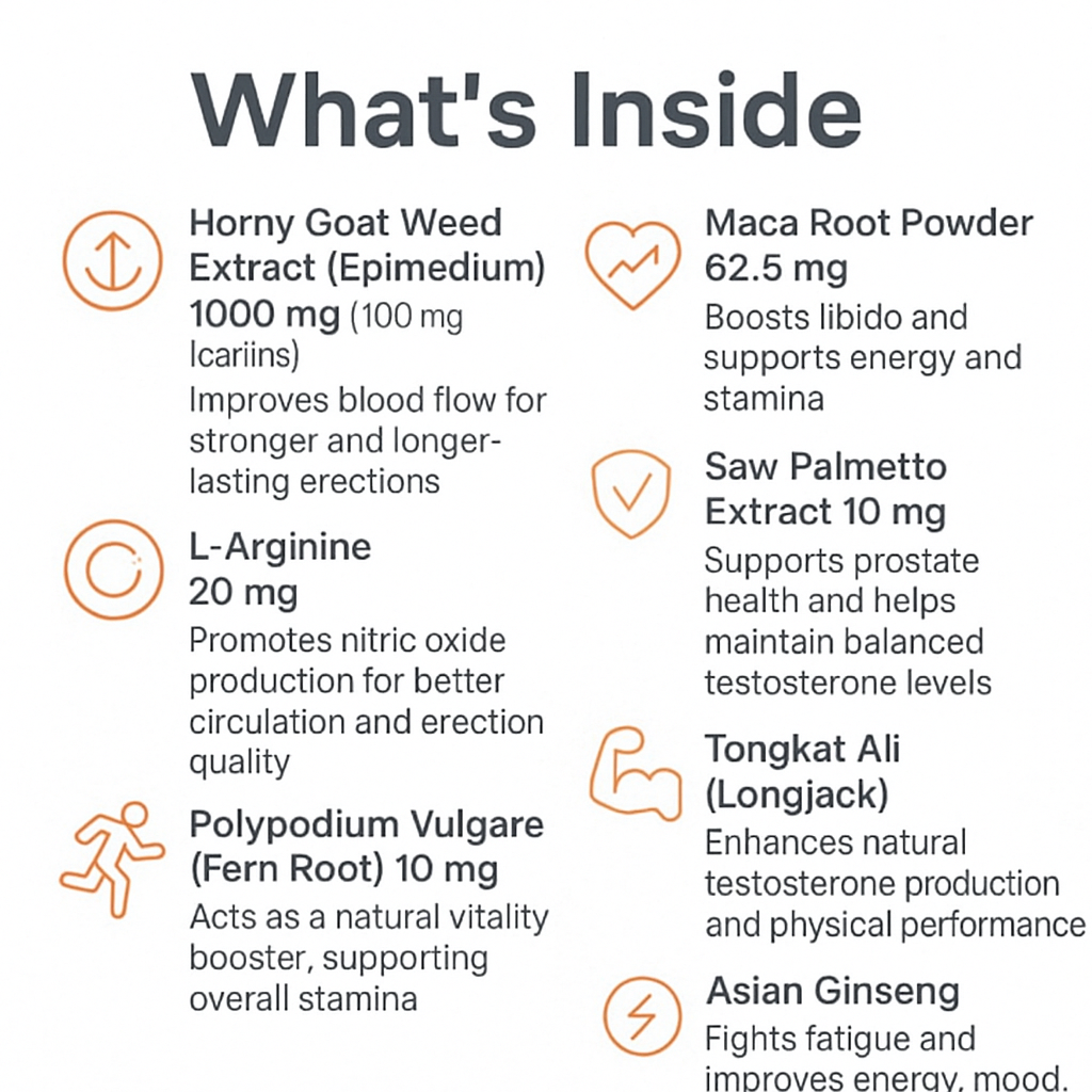 Horny Goat Weed Blend - For Mean Vitality, Vigor, Libido, Performance & Fertility