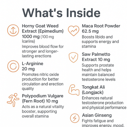 Horny Goat Weed Blend - For Mean Vitality, Vigor, Libido, Performance & Fertility